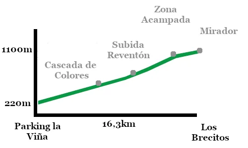 Perfil hasta el mirador de los Brecitos, en la Caldera de Taburiente.